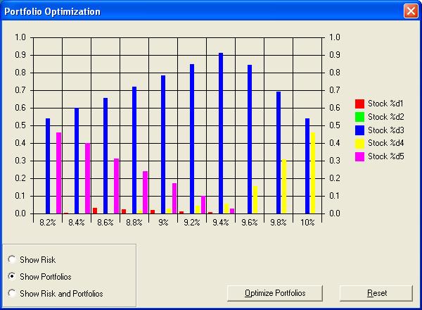 SDK Example - Portfolio Optimization