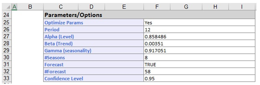 AddHOltWinters1 Output