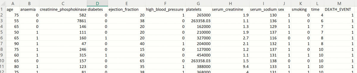 Discriminant Analysis Data Source