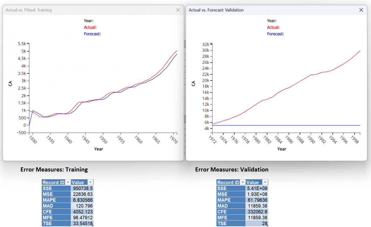 Exponential Smoothing using Optimize Graphs