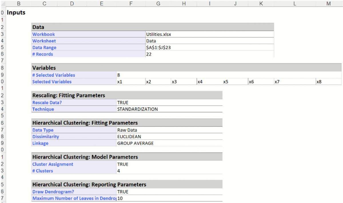 Hierarchical Clustering Output, Inputs