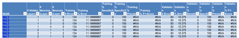 Automated Neural Network Results