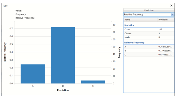 Neural Network Classification Relative Frequency