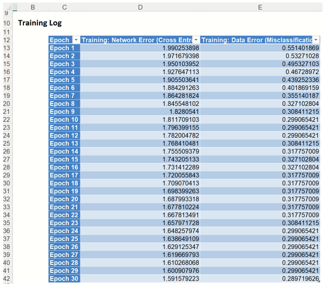 Neural Networks Classification Training Log Report