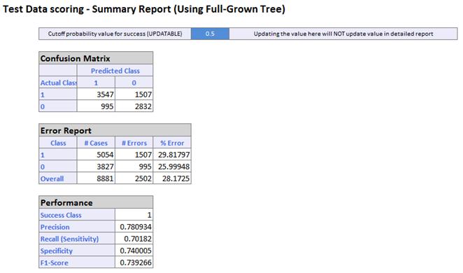 NYC Taxi Fares Classification Tree Confusion Matrix