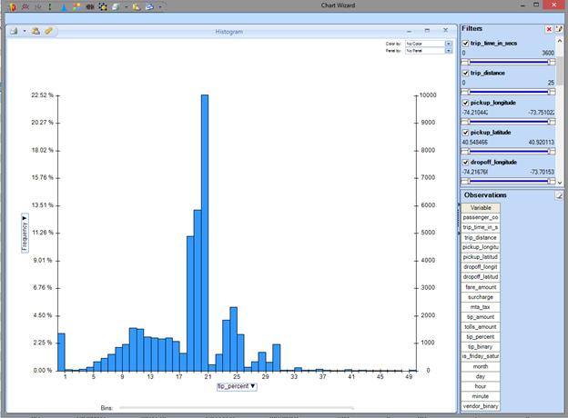 NYC Taxi Fares Tip Percentage Histogram