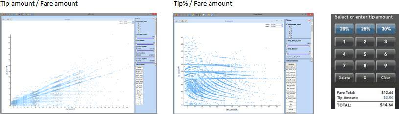 NYC Taxi Fares Tip ScatterPlots with Keypad