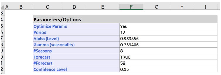 Holt Winters Smoothing (No Trend Model) Output, NoTrendHoltWinters1