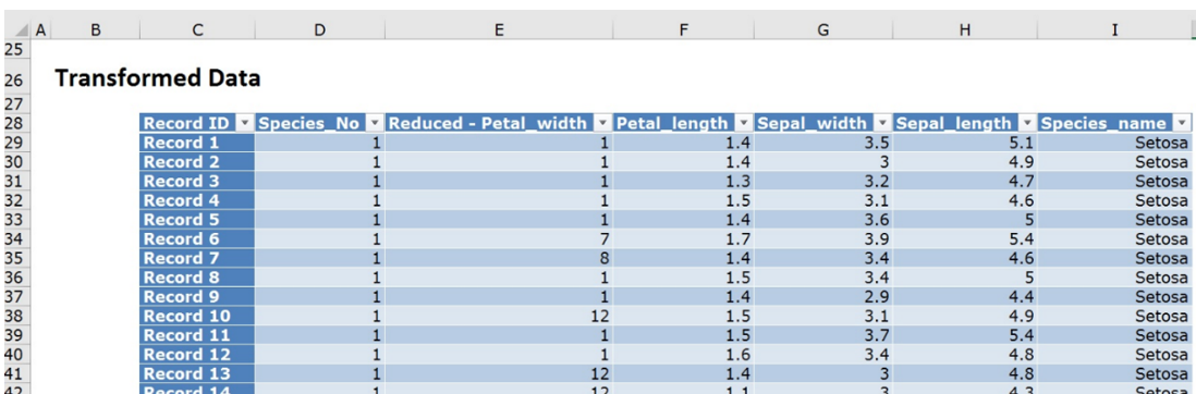 Reduce Categories Output