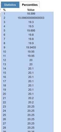 Risk Solver Add-on Percentiles Tab