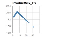 Risk Solver Add-on Correlations tab