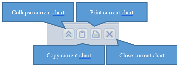 Icons on Top Right of Chart Wizard