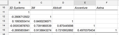 Correlation Results