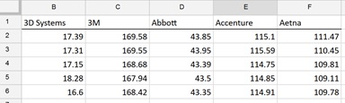 Correlation Example Dataset