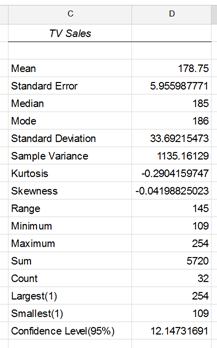 Descriptive Statistics Results