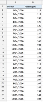 Exponential Smoothing Example Dataset