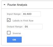 Fourier Analysis Pane