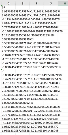 Fourier Analysis Results