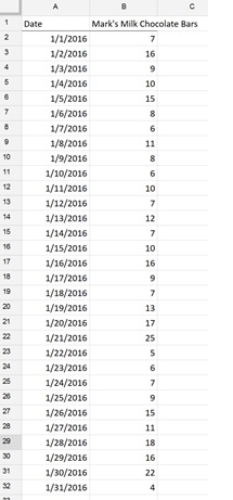 Rank and Percentile Example Dataset