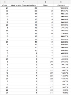 Rank and Percentile Results