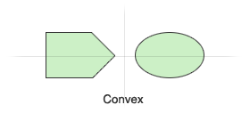 Convex region