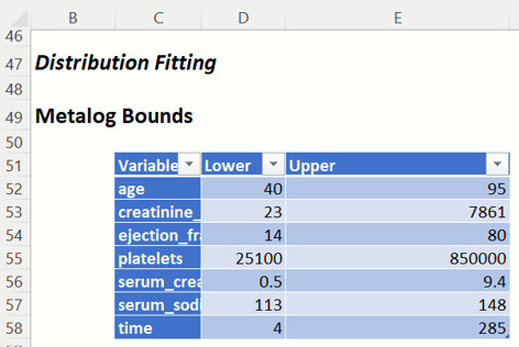 Generate Synthetic Data Results, Metalog Bounds