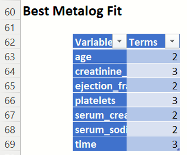 Generate Synthetic Data Results, Best Metalog Fit