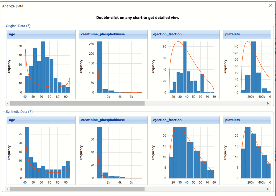 Generate Synthetic Data Results, Analyze Data Charts