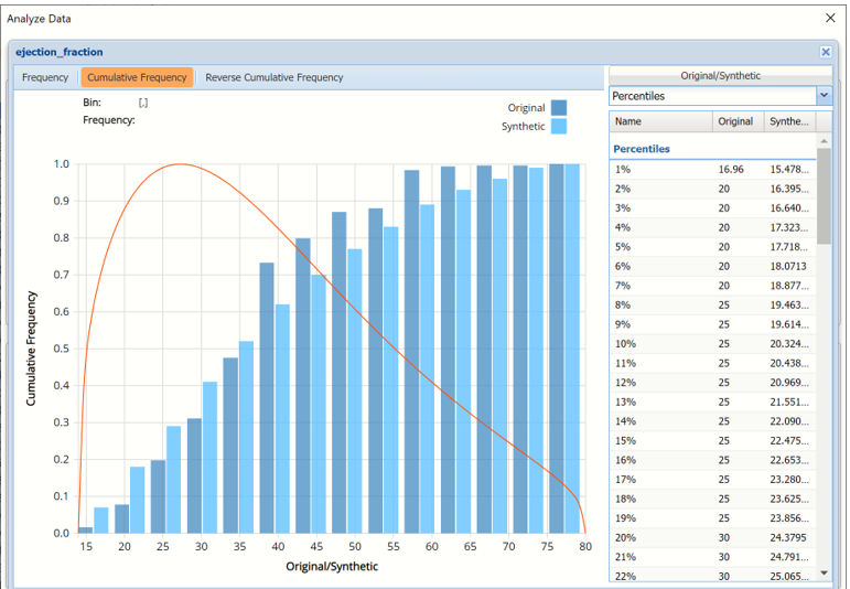 Generate Synthetic Data Results, Analyze Data Cumulative Frequency Chart