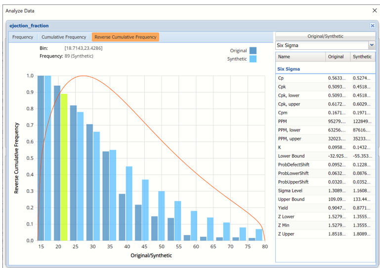 Generate Synthetic Data Results, Analyze Data Reverse Cumulative Frequency Chart