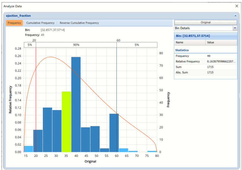 Generate Synthetic Data Results, Analyze Data Frequency Chart Bin Details