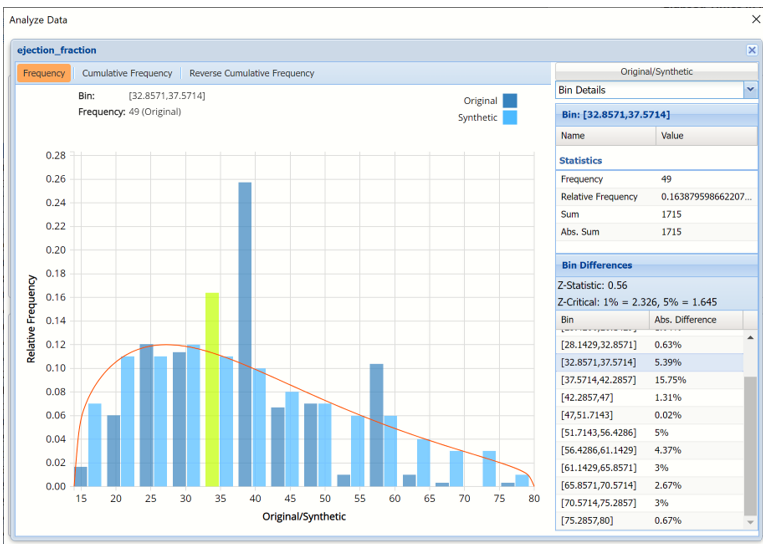 Generate Synthetic Data Results, Analyze Data Cumulative Frequency Chart Bin Differences