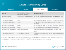 Analytic Solver Cloud - Licensing Center - Product Guide